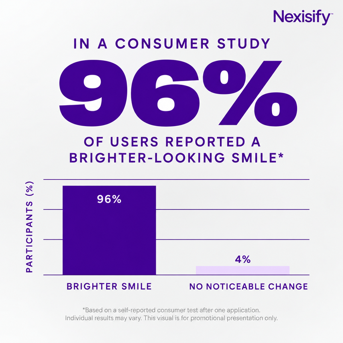 💜 NEXISIFY PURPLE WHITENING STRIPS ✨ 28 Strips | 14 Treatments